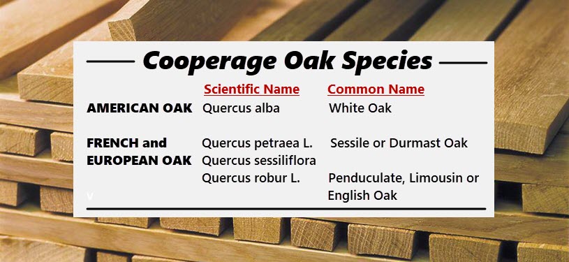 Independent Stave Company - Cooperage Oak Species