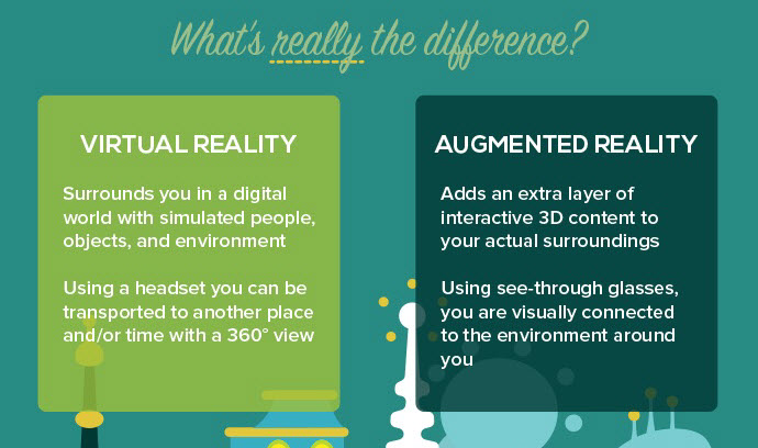 Virtual Reality (VR) vs. Augmented Reality (AR) - What's the Difference