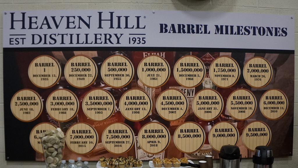Heaven Hill Distillery - Barrel Filling Timelime
