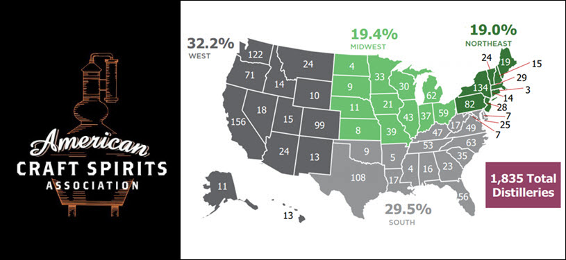 American Craft Spirits Association - 2018 Craft Spirits Data Project