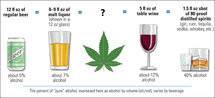 Distilled Spirits Council - DISCUS Identifies 7 Marijuana Legalization Policies