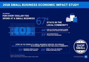 Small Business Saturday Infographic 2018