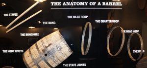 Brown-Forman Cooperage - The Anatomy of a Barrel