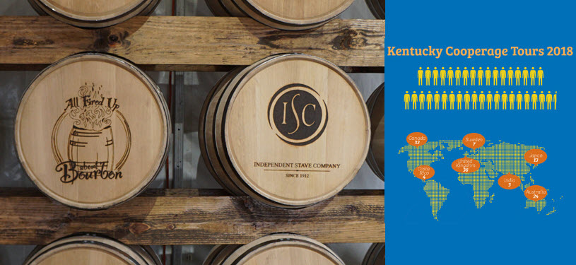 Kentucky Cooperage Tours 2018 Infographic - Tours Up 97% in 5 Years