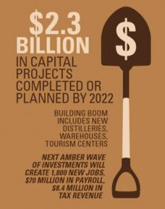 Kentucky Distillers' Association - 2.3 Billion in Capital Projects Completed or Planned by 2022