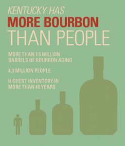 Kentucky Distillers' Association - Kentucky Has More Bourbon Than People