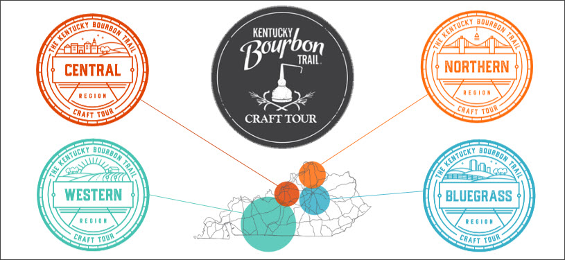 Kentucky Bourbon Trail Craft Tour - Creates Four Regions and New Passport Prizes