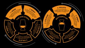Glencairn Crystal - The Five Steps to Whiskey Tasting