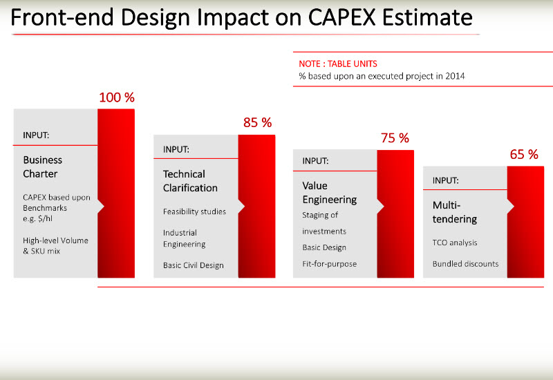 ICC Turnkey - Design to Tender 4 - Frond-End Design Impact on CAPEX Estimate