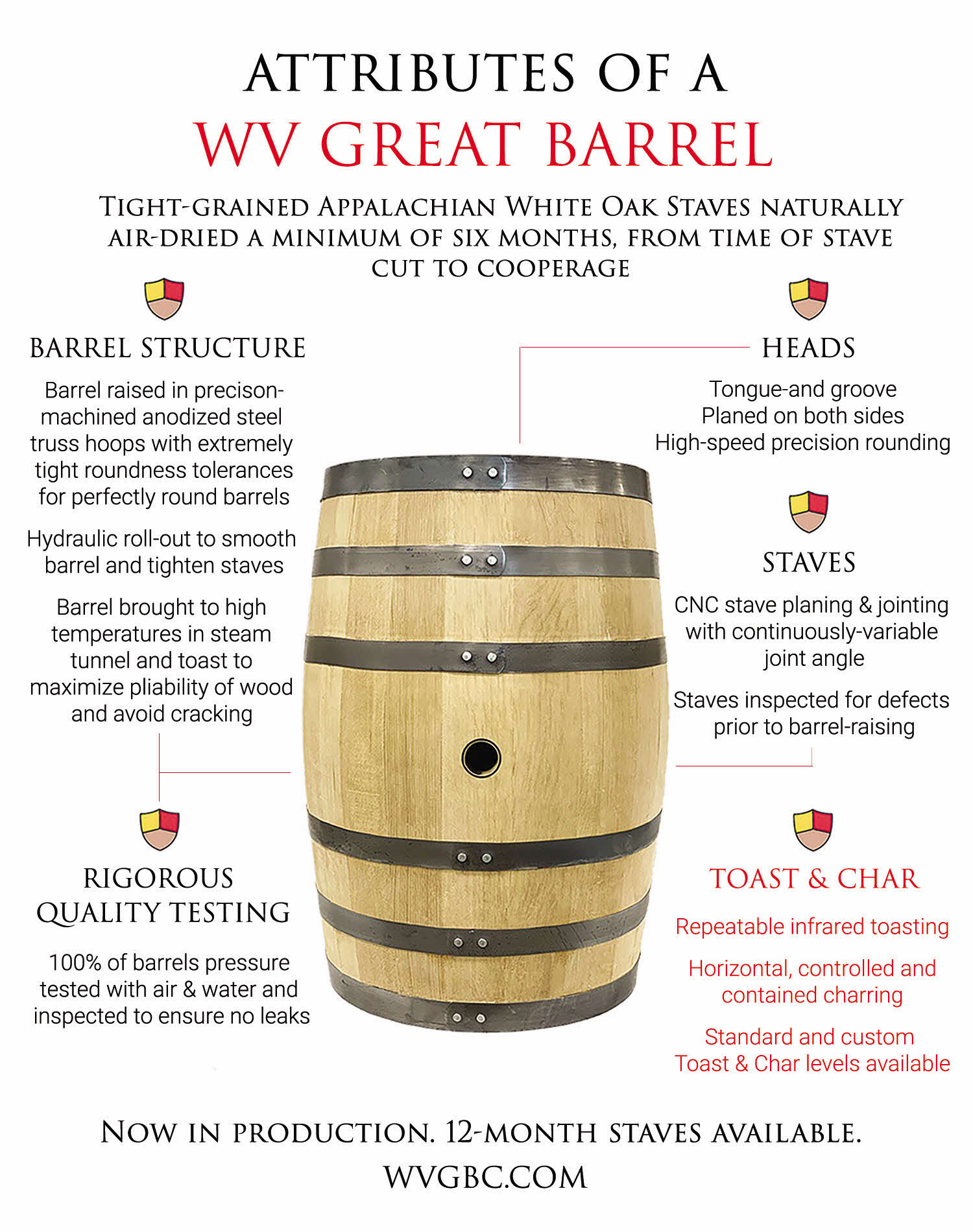 West Virginia Great Barrel Company - Attributes of a WV Great Barrel