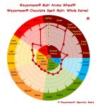 Weyermann Malt Aroma Wheel - Chocolate Spelt Malt-Whole Kernel