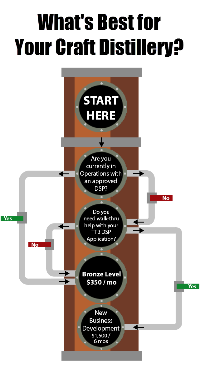 Whiskey Systems - How to Choose a Distillery Management System Chartrt