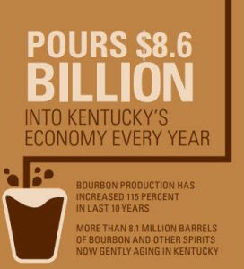 2019 Economic and Fiscal Impact of the Distilled Spirits, Pours $8.6 Billion into Kentucky's Economy Every Year