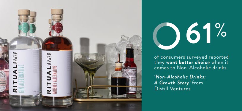 Diageo's Distilled Ventures - Minority Investment in Non-Alcoholic Drinks Maker Ritual Zero Proof, Cover 1