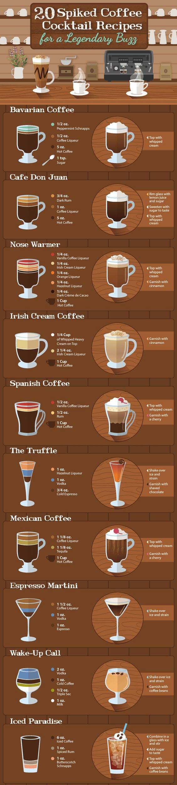 20 Spiked Coffee Cocktail Recipes INFOGRAPHIC