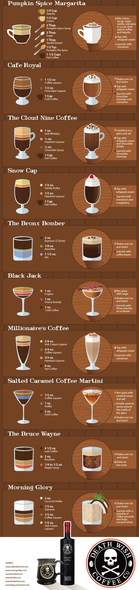 20 Spiked Coffee Cocktail Recipes INFOGRAPHIC