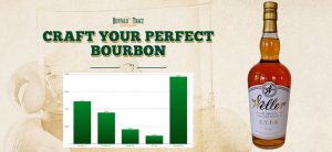 Buffalo Trace Distillery - Craft Your Perfect Bourbon