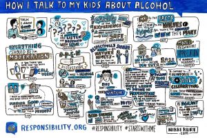DISCUS - How I Talk to My Kids About Alcohol