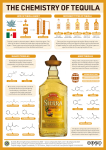 The Chemistry of Tequila INFOGRAPHIC