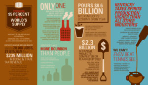Kentucky Distillers' Association - 2019 Economic and Fiscal Impact of the Distilled Spirits on KY BACK