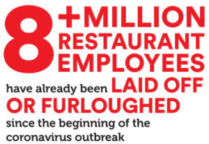 National Restaurant Association - COVID-19 Impact Survey Infographic