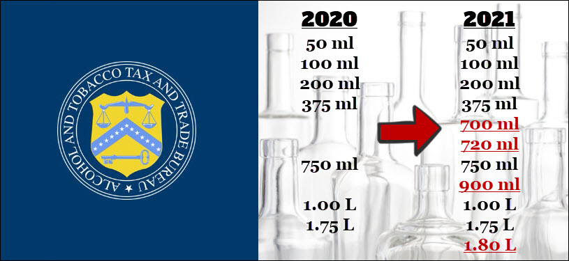 Modernization of the Labeling and Advertising Regulations for Wine, Distilled Spirits, and Malt Beverages - Bottle Sizes FINAL