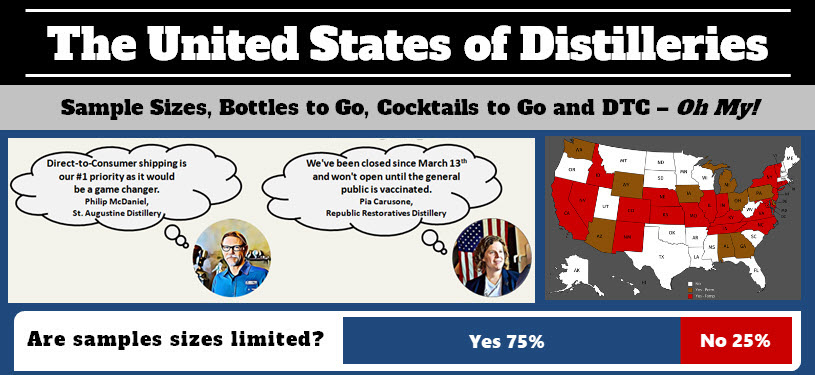 DistilleryTrail - The United States of Distilleries, Bottles Sales, Cocktails to Go, DTC Shipping Survey 2021 INFOGRAPHIC