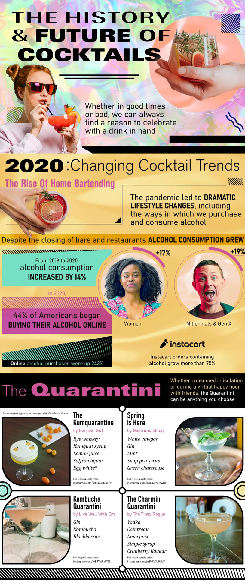 The History & Future of Cocktails Infographic