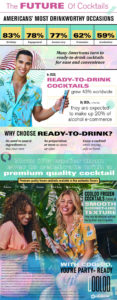 The History & Future of Cocktails Infographic