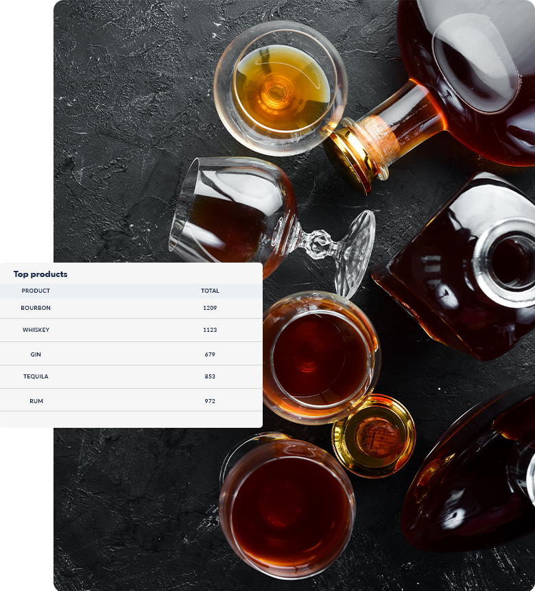 Barcart Ecommerce Solutions for Distilled Spirits - The Platform is Designed for Alcohol Brands