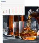 Barcart Ecommerce Solutions for Distilled Spirits - Transparency & Visibility with First Party Data