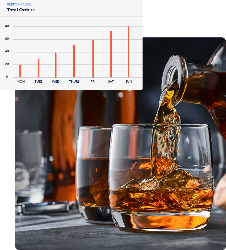 Barcart Ecommerce Solutions for Distilled Spirits - Transparency & Visibility with First Party Data