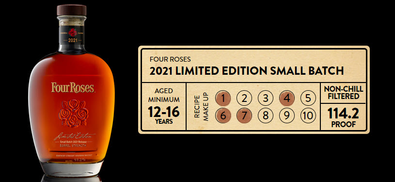 Four Roses Distillery - Limted Edition Small Batch 2021 Release, Barrel Strength Kentucky Straight Bourbon Whiskey