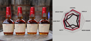 Maker's Mark Tests Barrel Entry Proof of 110, 115, 120 & 125. 8 Years Later, the Results are Re'Mark'able