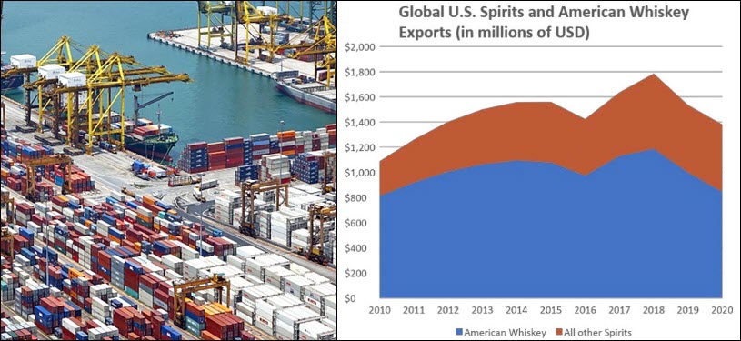 U.S. and EU Tariffs Tug of War Looks to Be Coming to an End, Oct-Nov 2021