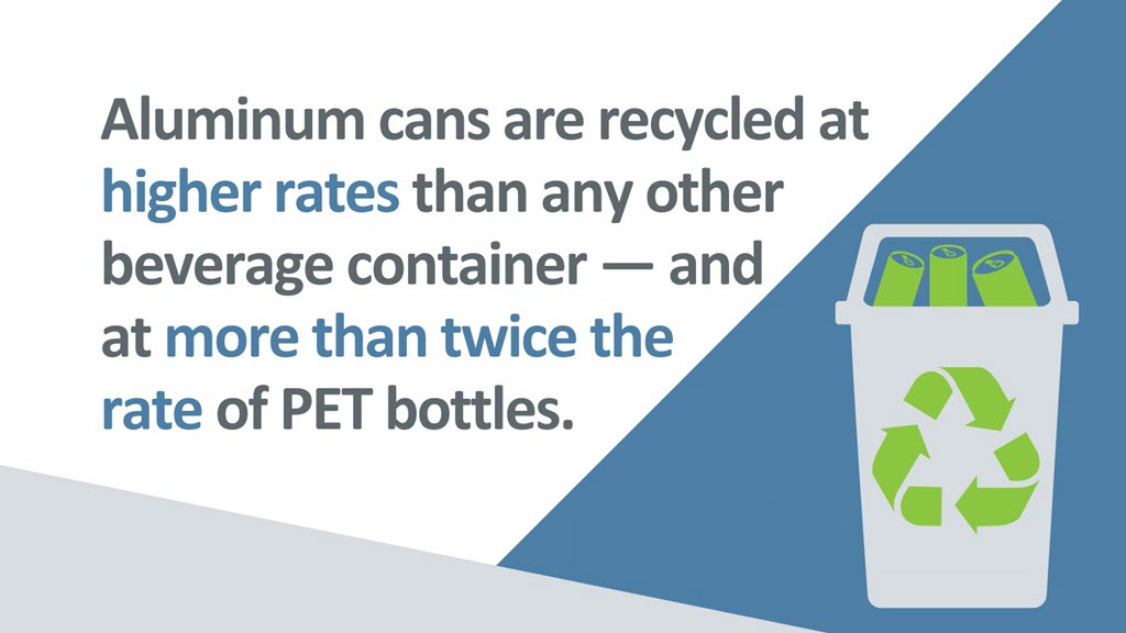 Aluminum Association - Aluminum Cans are Recycled at a Higher Rate Than Any Other Beverage Container