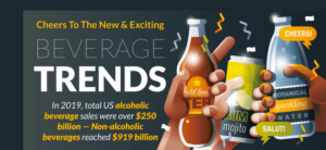2022 Top 5 Beverage Industry Trends Infographic