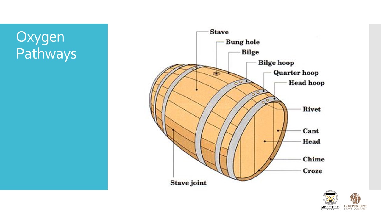 Maturation Chemistry – The Chemistry of What Happens Inside the Barrel and the Body Slide2