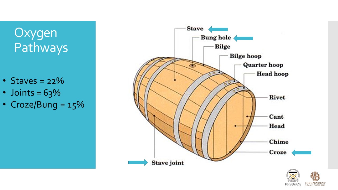 Maturation Chemistry – The Chemistry of What Happens Inside the Barrel and the Body Slide3