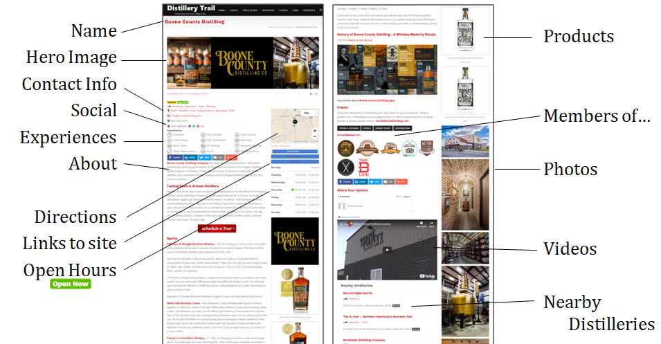 Distillery Directory Showcase