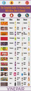 The Complete Guide to Pairing Candy, Beer and Booze Infographic