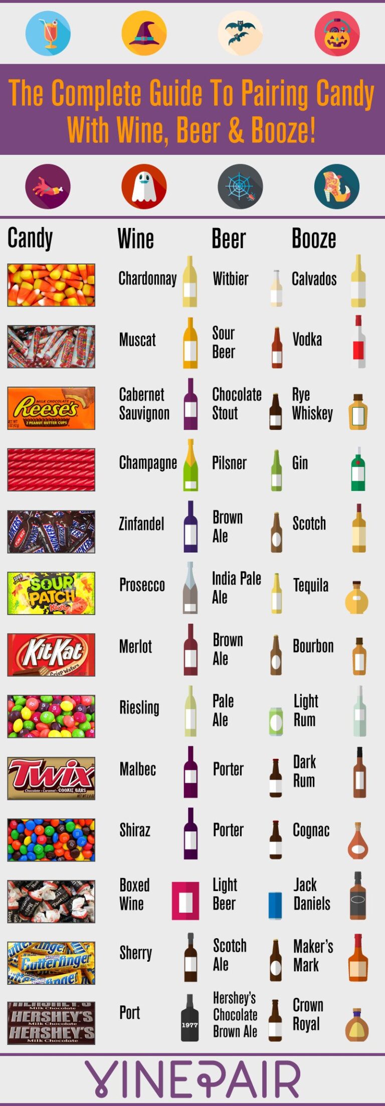 The Best Beer, Wine & Spirits Pairings with Halloween Candy i.e