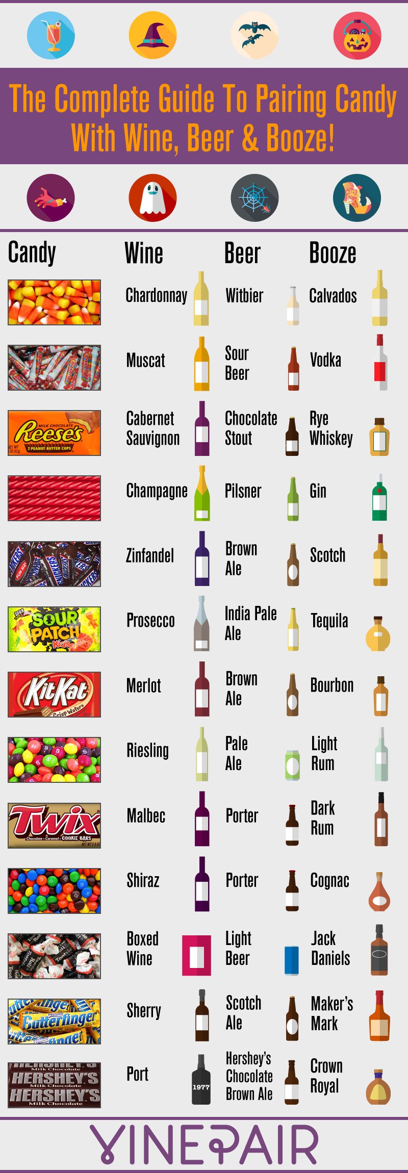 The Complete Guide to Pairing Candy, Beer and Booze Infographic