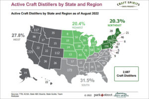 American Craft Spirits Association - 2022 Craft Spirits Data Project, Active Craft Distillers by State and Region