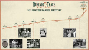 Buffalo Trace Distillery - 1 Million to 8 Millionth Barrel Timeline