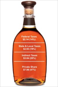 Spirits United - Bottle Tax Graphic, Border