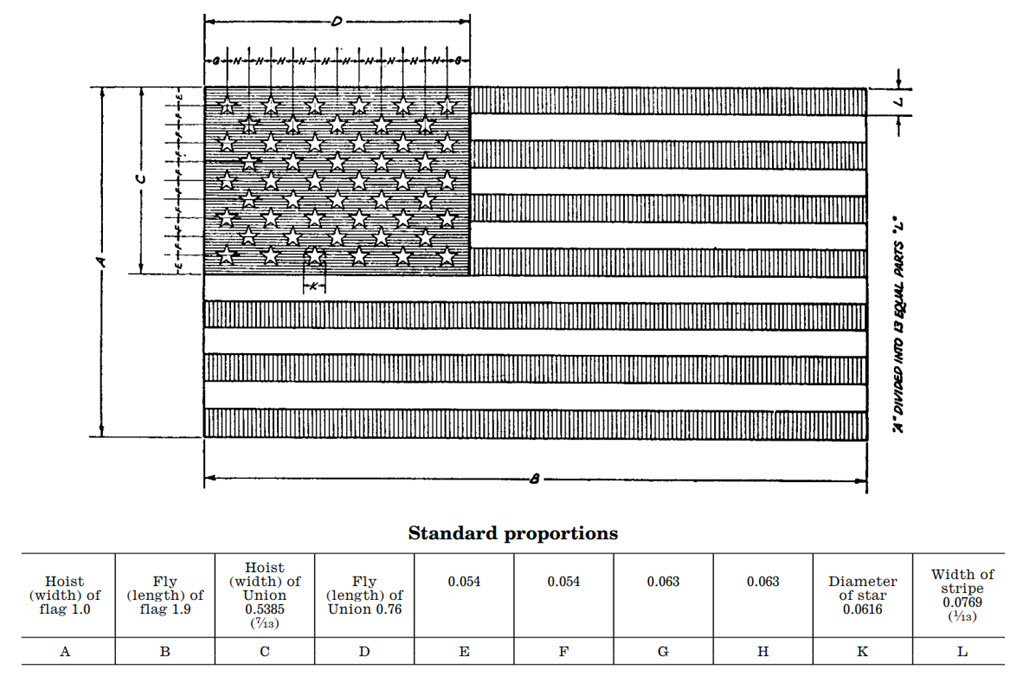 U.S. Flag Standard Proportions - Dimensions