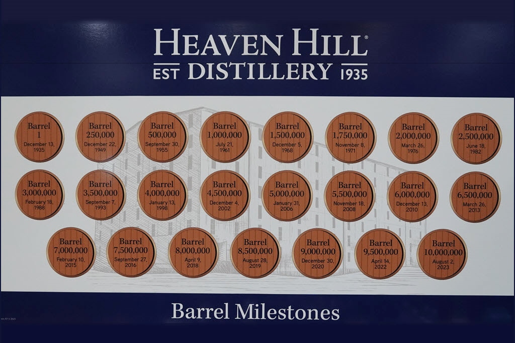 Heaven Hill Distillery - Barrel Milestones 1935 to 2023