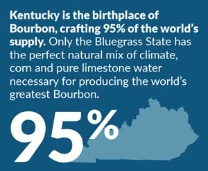 Kentucky Distillers' Association - Kentucky is Home to 95% of the World's Bourbon