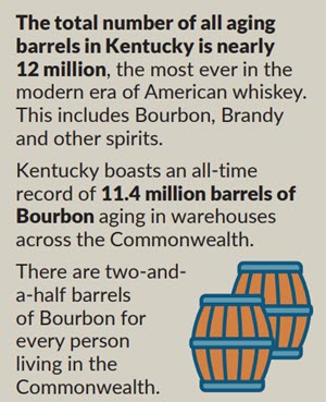 Kentucky Distillers' Association - Kentucky is Home to More Than 12 Million Barrels of Aging Distilled Spirits